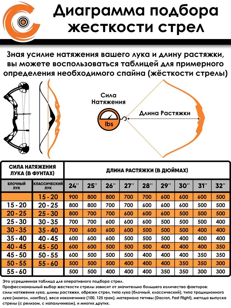 Стрела лучная карбоновая Anarchy 500 (6шт.) — изображение 9