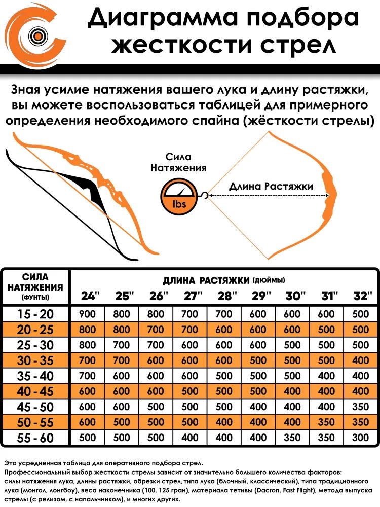 Стрела лучная карбоновая Centershot Anarchy 350 натуральное оперение — изображение 9