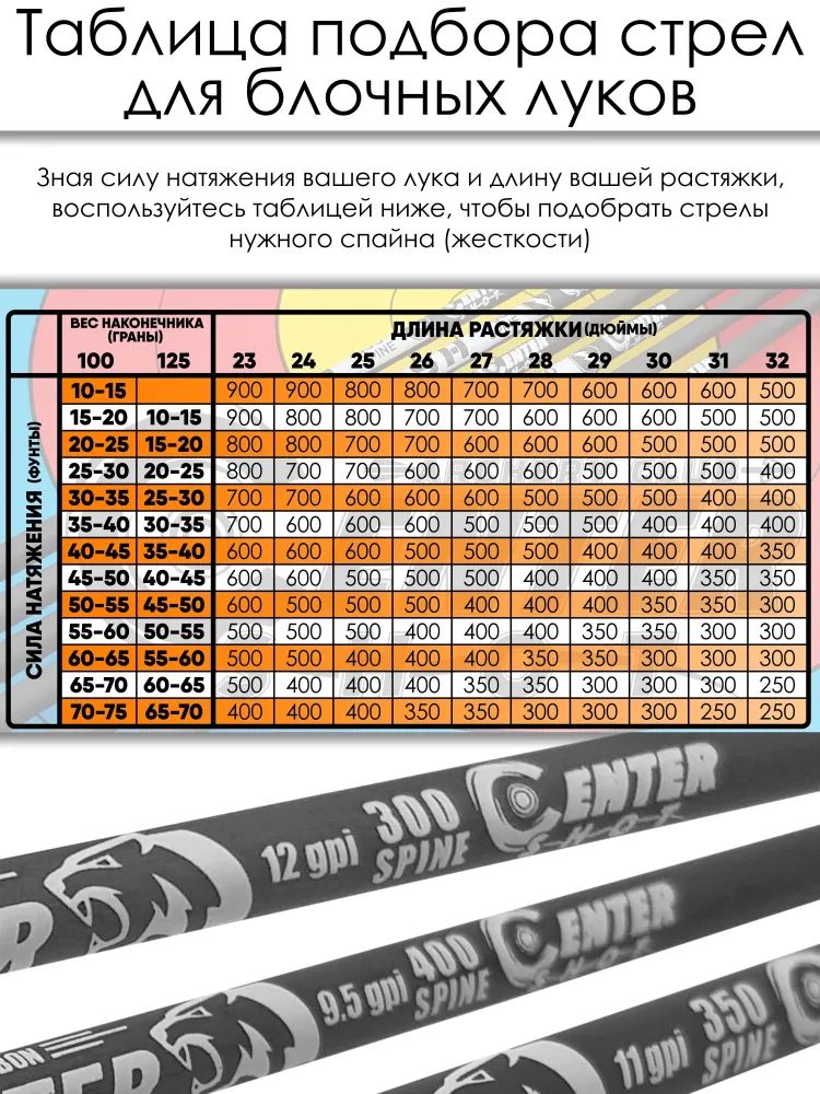 Стрела лучная карбоновая Centershot Slayer 400, длина 30", оперение Blazer 2" (6 шт) — изображение 8